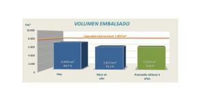 Informe semanal de reservas en los embalses de la cuenca del Ebro, 26 de mayo de 2025
